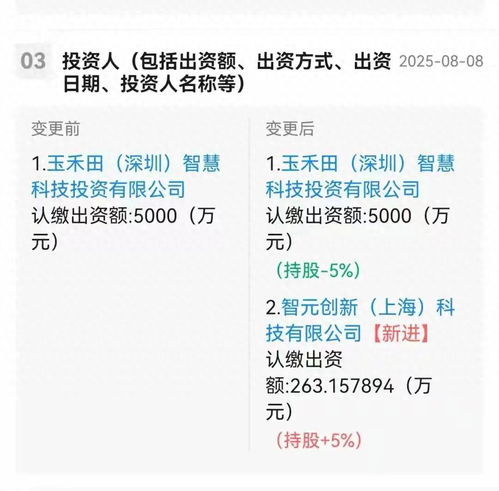 智元機器人入股，應(yīng)用集成服務(wù)龍頭股價飆升超15%