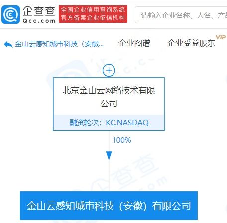 金山云布局智慧城市新賽道 感知城市科技公司成立，人工智能應用服務成亮點